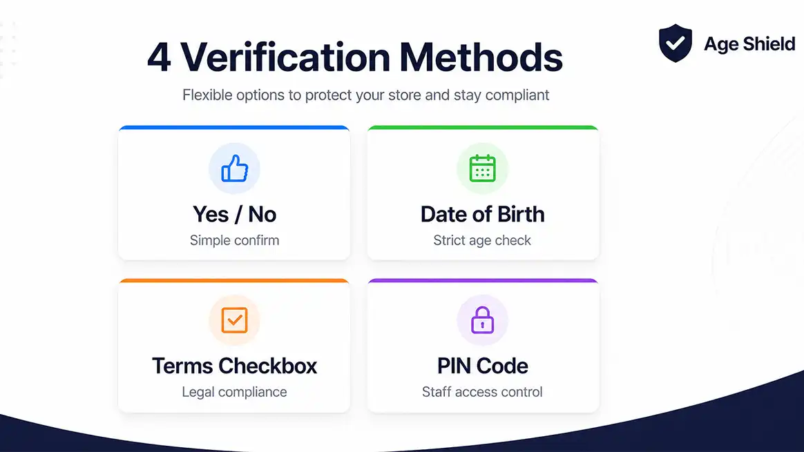 Four age verification methods yes no date checkbox PIN