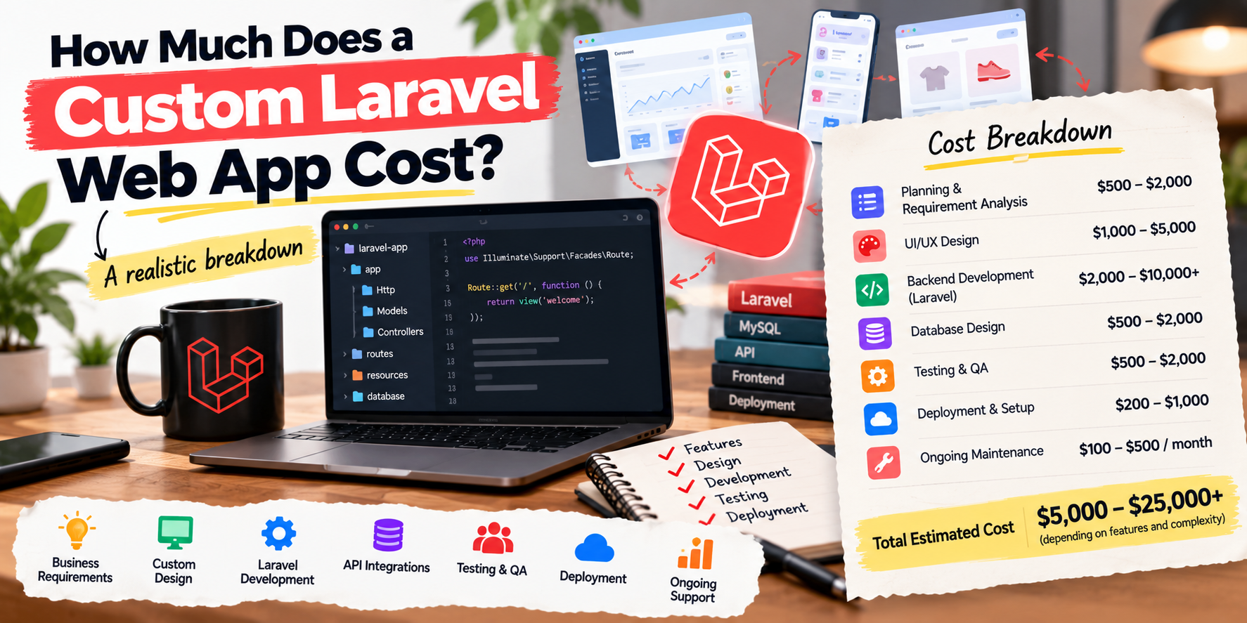 How Much Does a Custom Laravel Web App Cost?